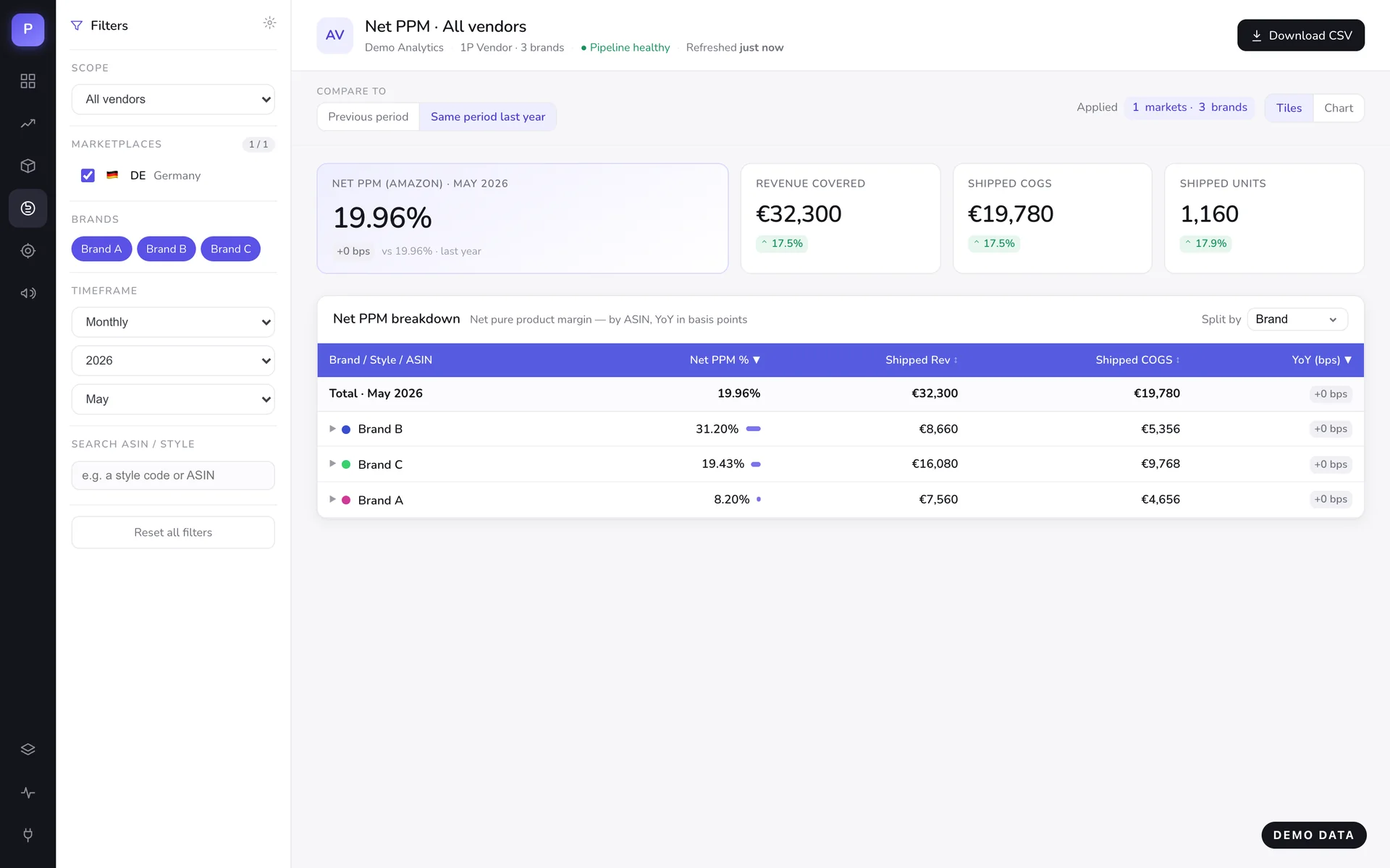 Anonymisierte Profit-Analytics-Demo mit synthetischen Daten und Produktkostenansicht